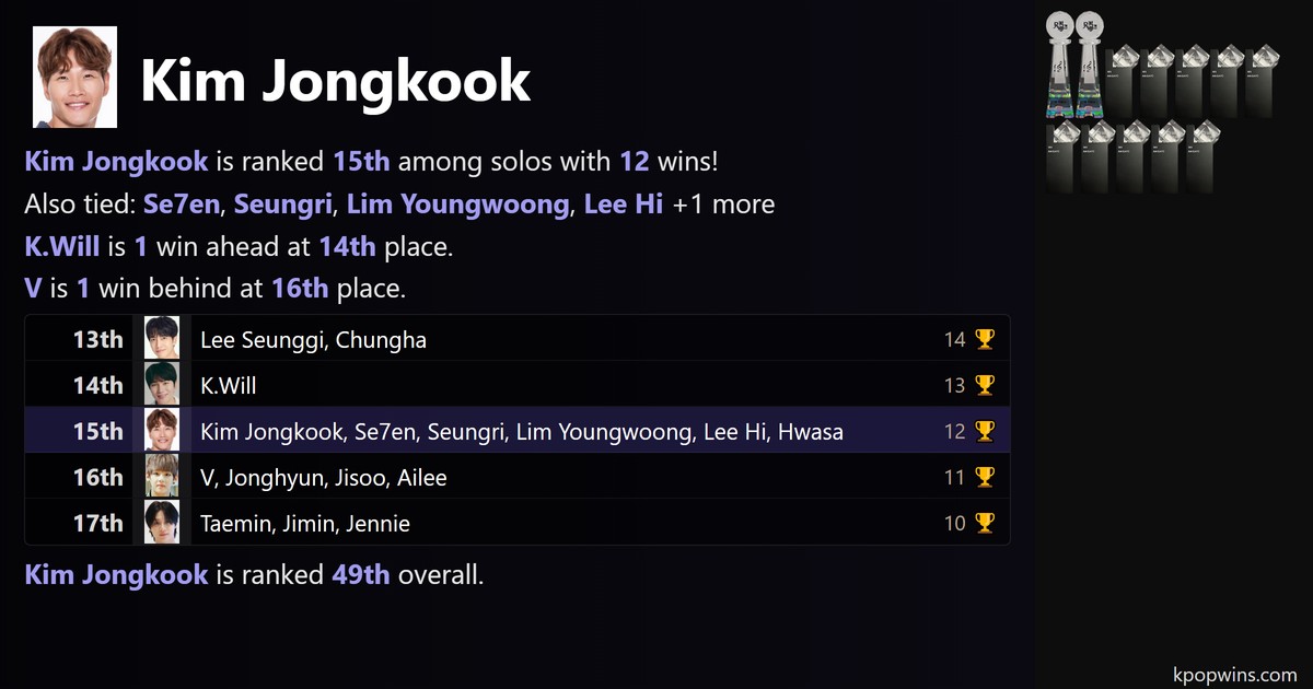 Kim Jongkook